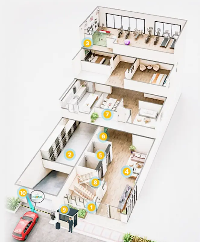 Gateline AI Security Solution